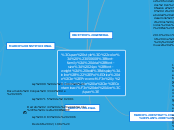 Política de
Prevención y Control de la
...- Mapa Mental