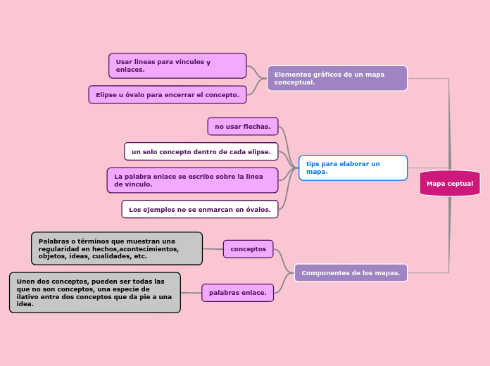 Mapa ceptual