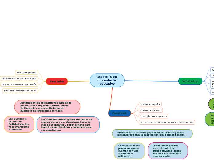 Las TIC´S en mi contexto educativo