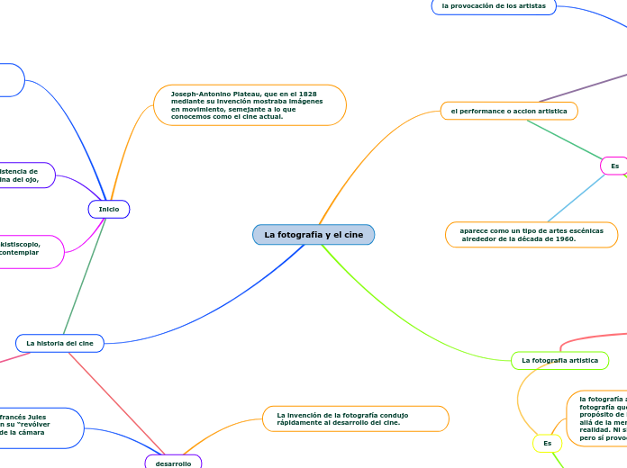 La fotografia y el cine