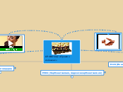 ШОКОЛАД «Правда о добавках» - Мыслительная карта