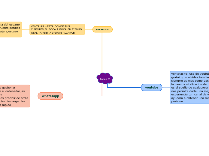 tarea 2