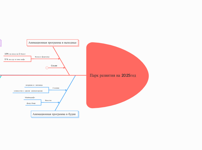 Парк развития на 2025год