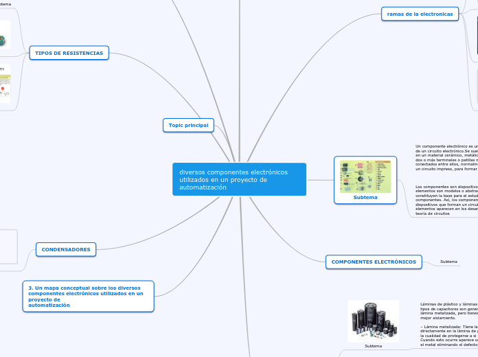 diversos componentes electrónicos utilizados en un proyecto de
automatización