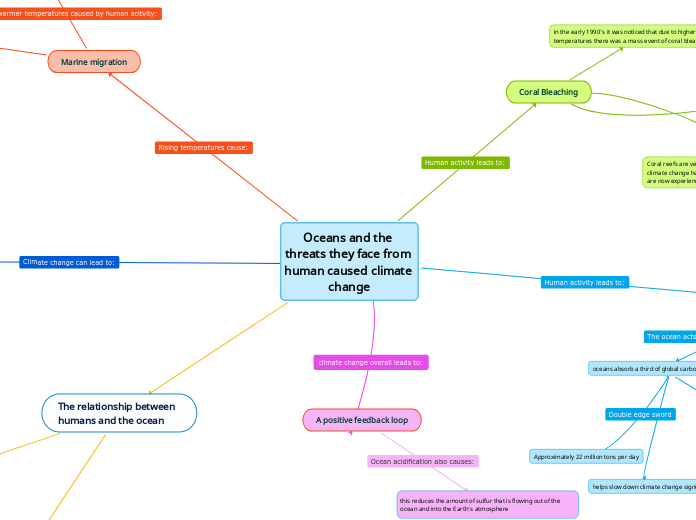 Oceans and the threats they face from human caused climate change