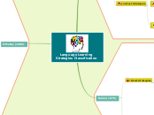 Language Learning Strategies Classification