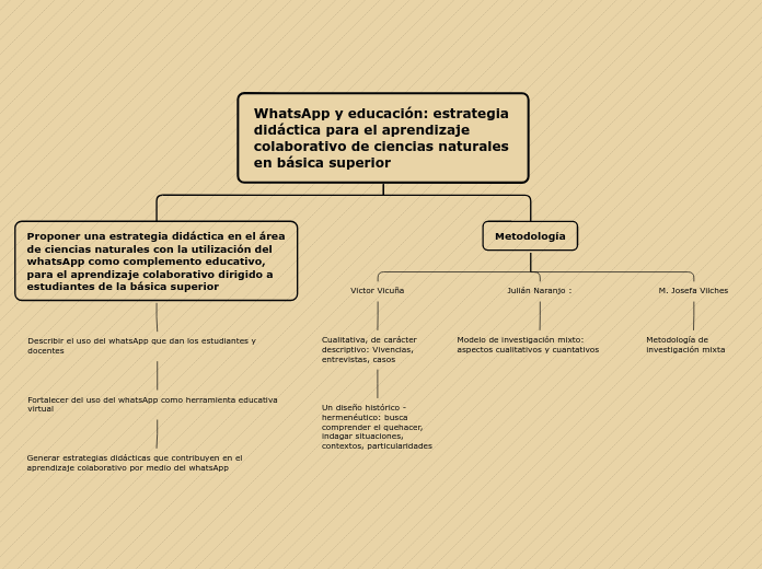 WhatsApp y educación: estrategia didáct...- Mapa Mental