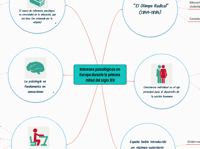 Intereses psicológicos en Europa durante la primera mitad del siglo XIX