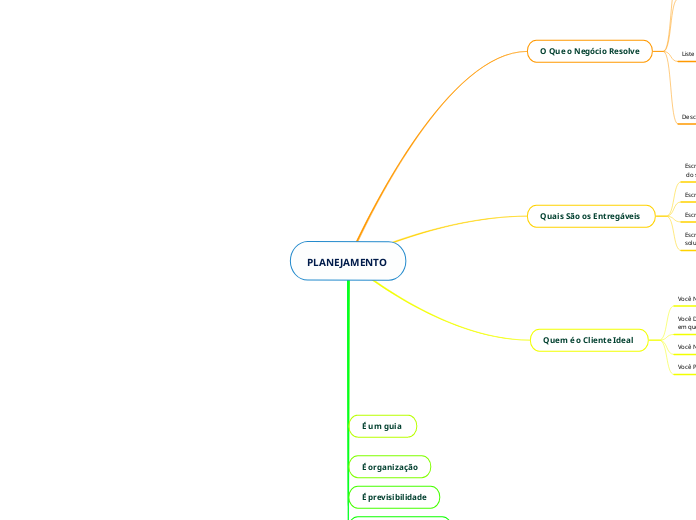 PLANEJAMENTO  - Mapa Mental