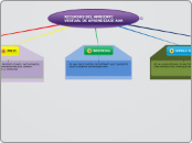 RECURSOS DEL AMBIENTE VIRTUAL DE APREND...- Mapa Mental