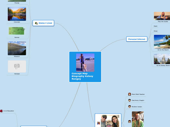 Concept Map Biography Kelsey Rongey - Mind Map