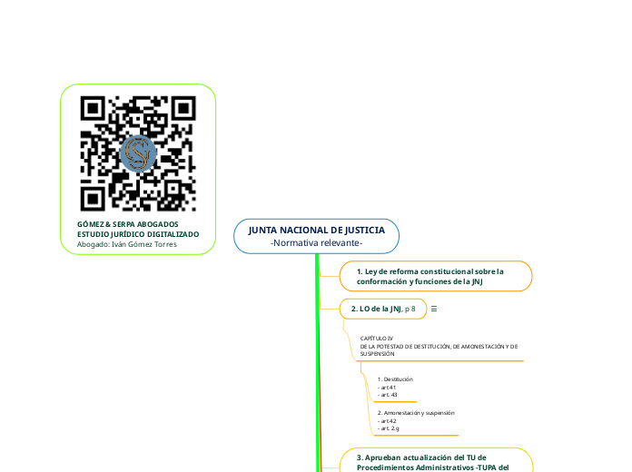 PODER JUDICIAL -Normativa relevante-