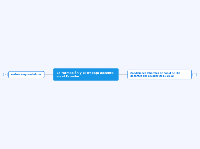 La formación y el trabajo docente en el Ecuador-