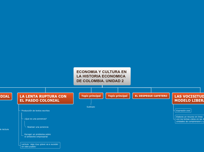 ECONOMIA Y CULTURA EN LA HISTORIA ECONO...- Mapa Mental