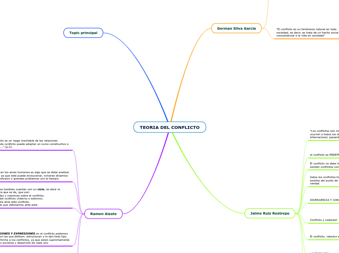 TEORIA DEL CONFLICTO