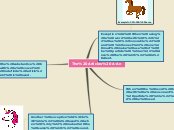 The Articles A-An - Mind Map