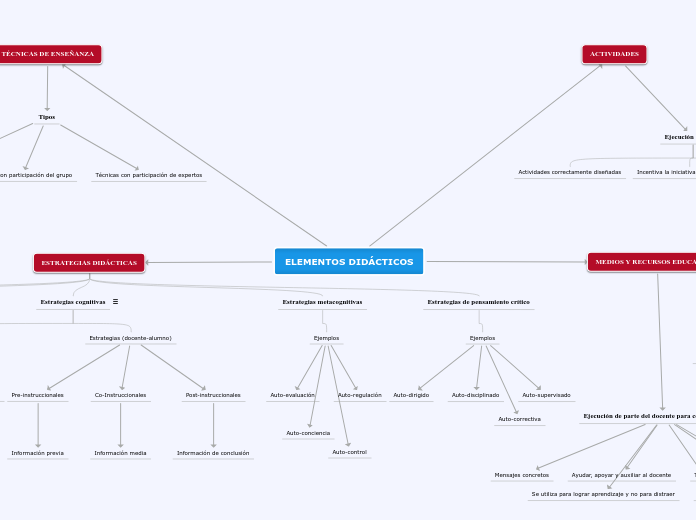 ELEMENTOS DIDÁCTICOS