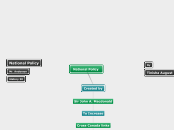 National Policy - Mind Map