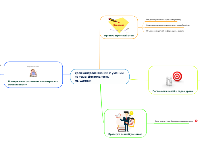 Урок контроля знаний и умений по...- Мыслительная карта