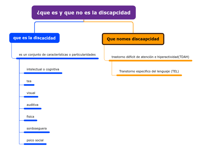 ¿que es y que no es la discapcidad