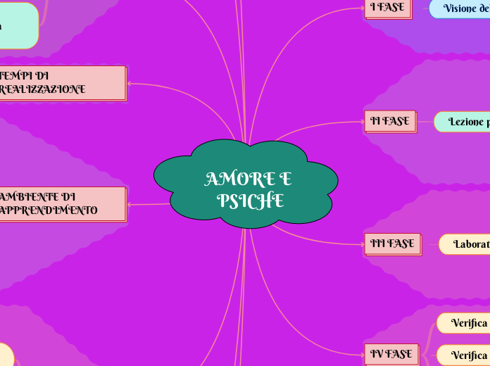 AMORE E PSICHE