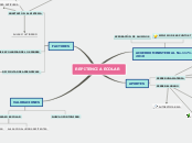 REPITENCIA ECOLAR - Mapa Mental