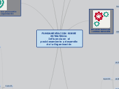 FUNDAMENTACION SOBRE ESTRATEGIA 
Influe...- Mapa Mental