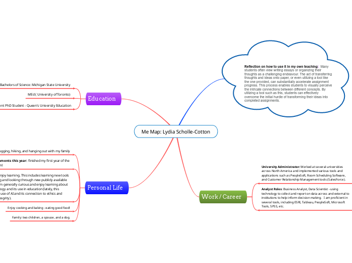 Me Map: Lydia Scholle-Cotton