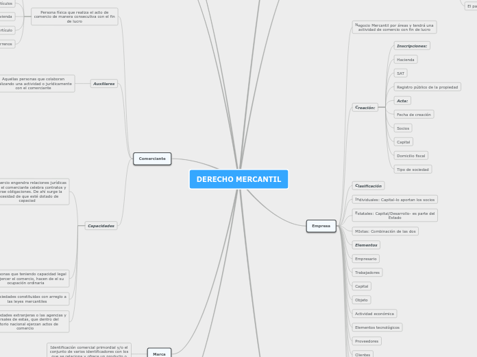 DERECHO MERCANTIL