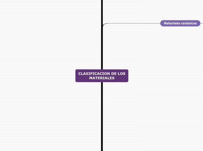 CLASIFICACION DE LOS
MATERIALES