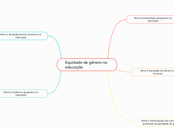 Equidade de gênero na educação