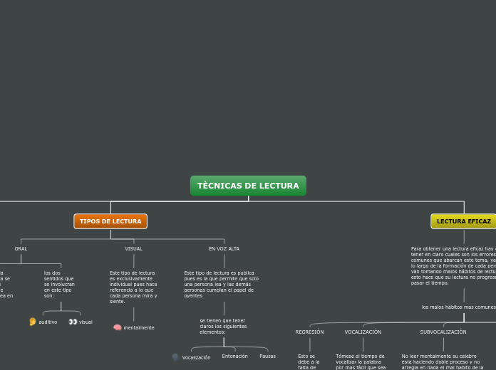 TÈCNICAS DE LECTURA - Mapa Mental