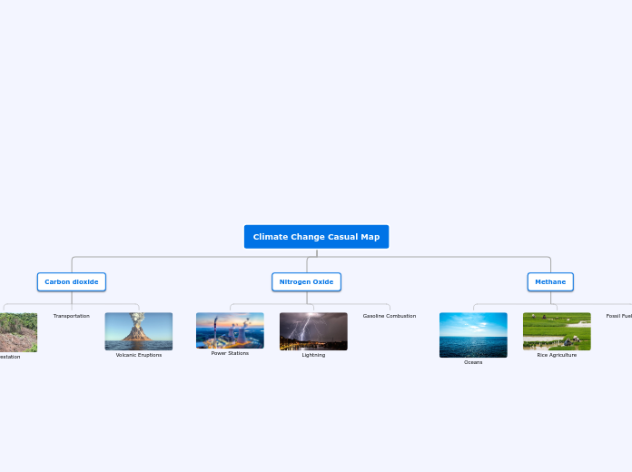 Climate Change Casual Map