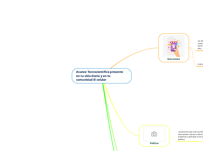 Avance Tecnocientifico presente en tu vida diaria y en tu comunidad El celular