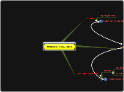 Ministro de Estado_Crimes - Mapa Mental