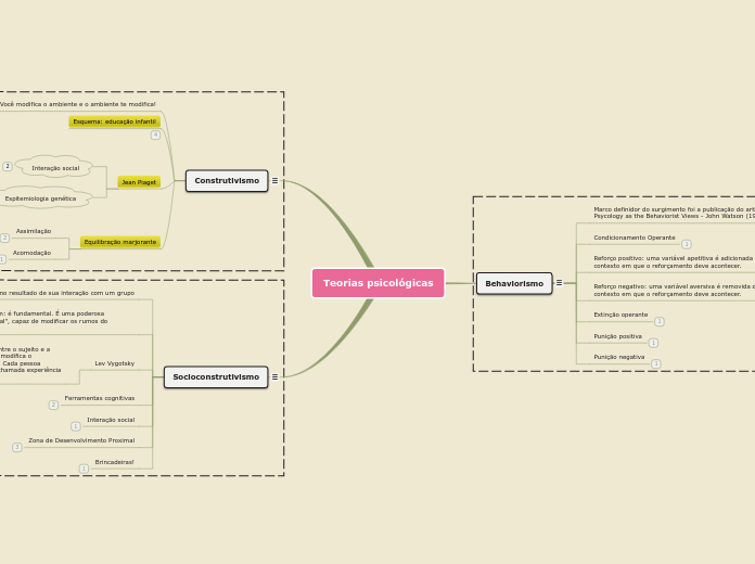 Sample Mind Map