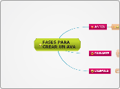 FASES PARA CREAR UN AMBIENTE VIRTUAL DE APRENDIZAJE