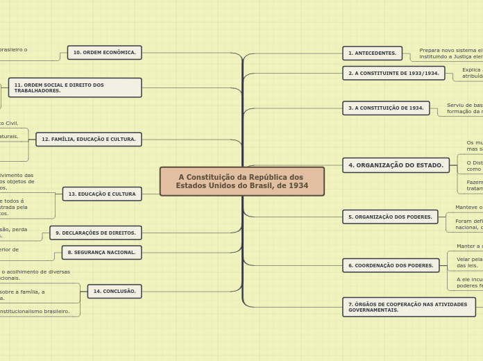 A Constituição da República dos Estados Unidos do Brasil, de 1934