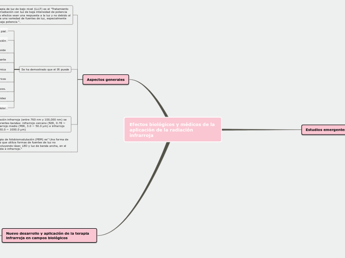 Sample Mind Map