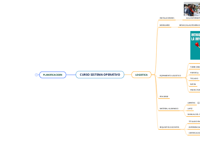 CURSO SISTEMA OPERATIVO