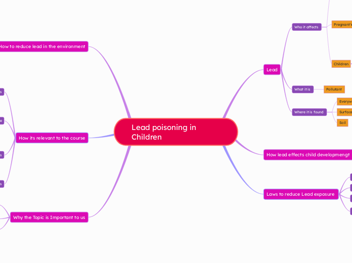 Lead poisoning in Children