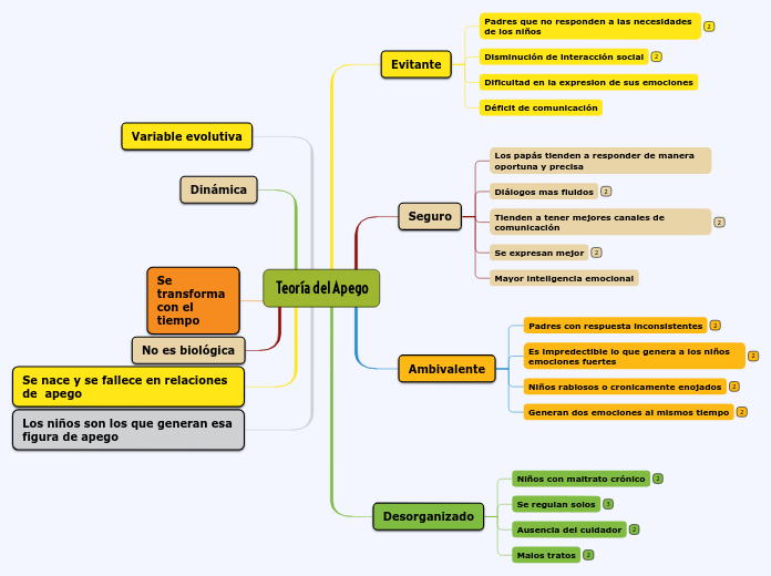 Teoría del Apego