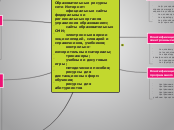 Образовательные ресурсы сети Инт...- Мыслительная карта