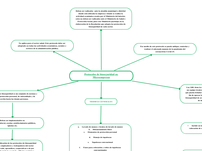 Protocolos de bioseguridad en Microempresas