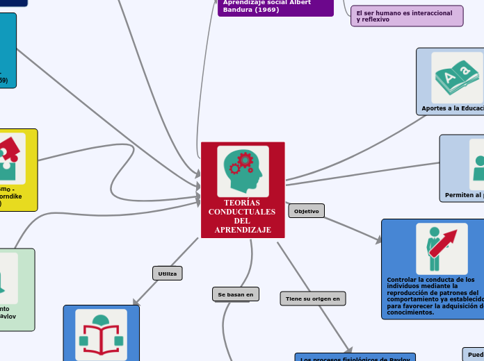 TEORÍAS CONDUCTUALES DEL APRENDIZAJE