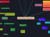 Classification of Organisms