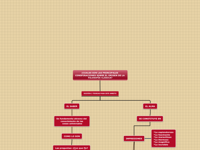 ¿CUALES SON LAS PRINCIPALES CONSPIRACIO...- Mapa Mental