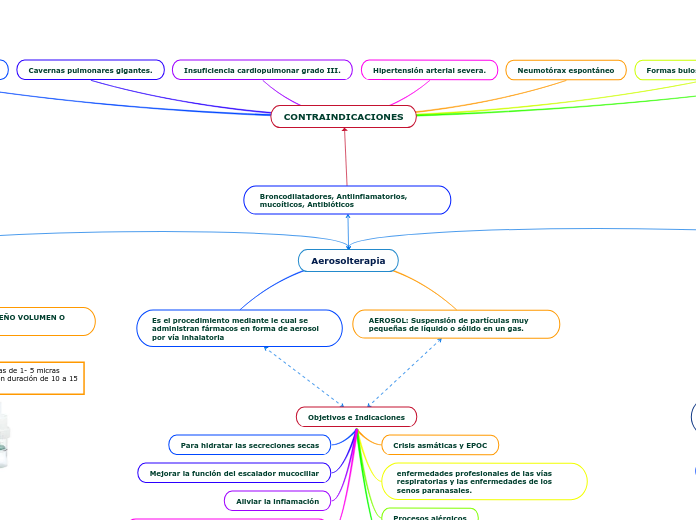 Aerosolterapia