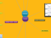 6 razred - Mind Map