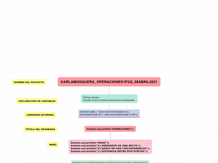 KARLAMOSQUERA_OPERACIONES1P2Q_08ABRIL20...- Mapa Mental